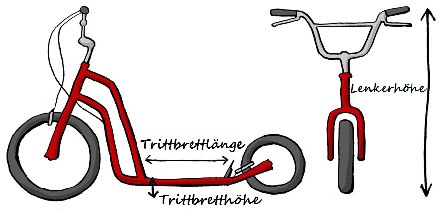 Roller Parameter