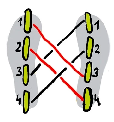 Rollenaustausch