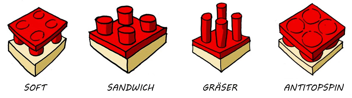 Arten der Tischtennisschlägerbespannung - Soft, Sandwich, Gras und Antitopspin